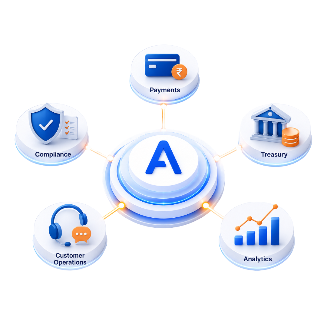 Fintech Infrastructure platform Digital wallet
