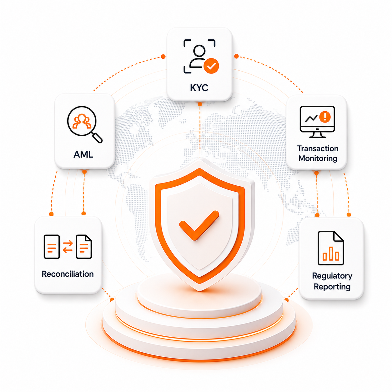 Fintech Infrastructure platform Digital wallet