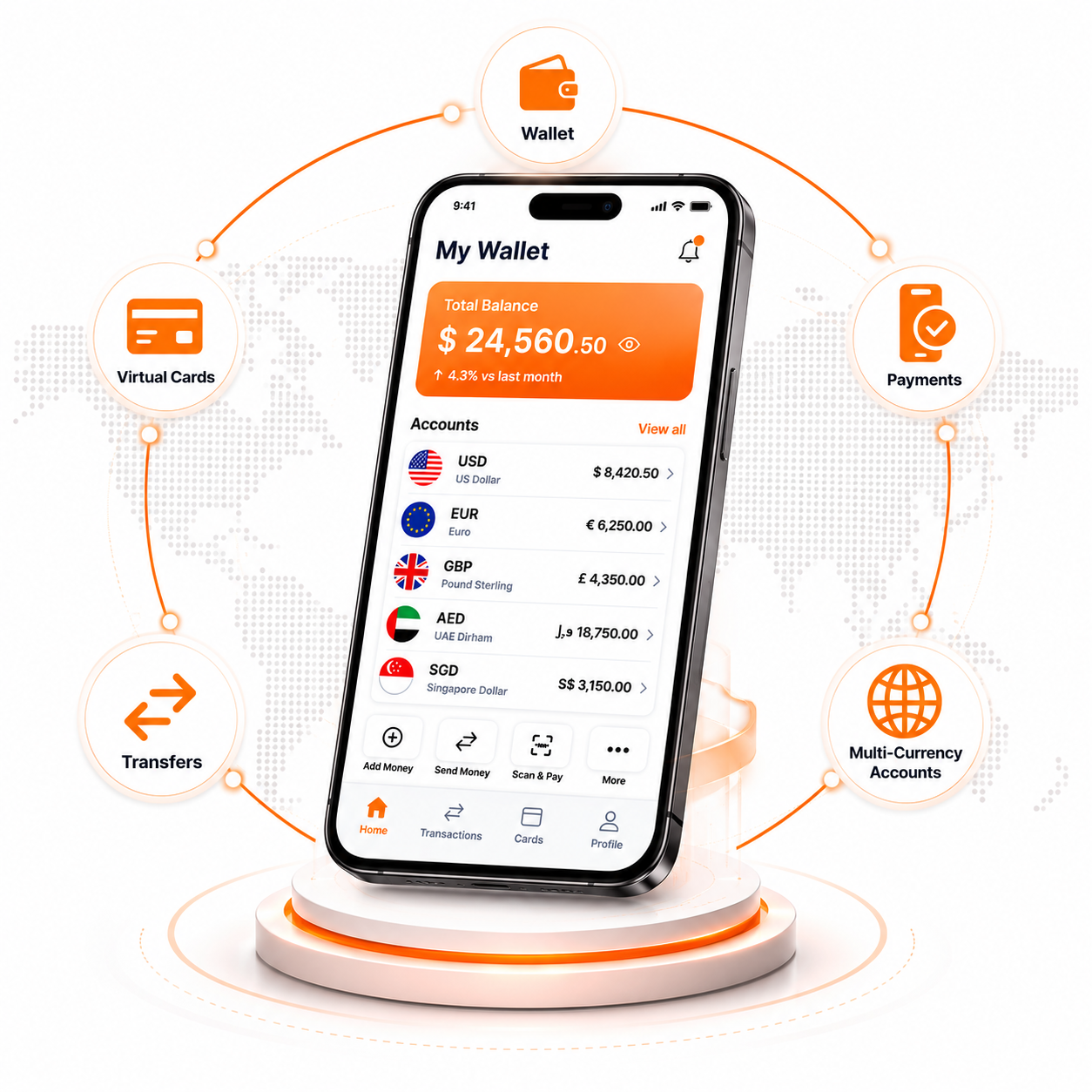 Fintech Infrastructure platform White label digital wallet