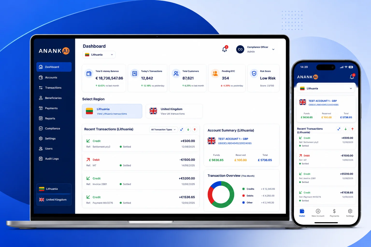 AnankAI lithuania dashboard