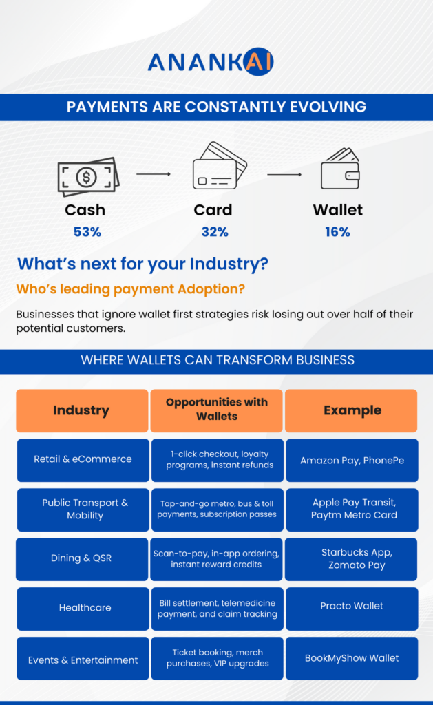 digital wallet infrastructure