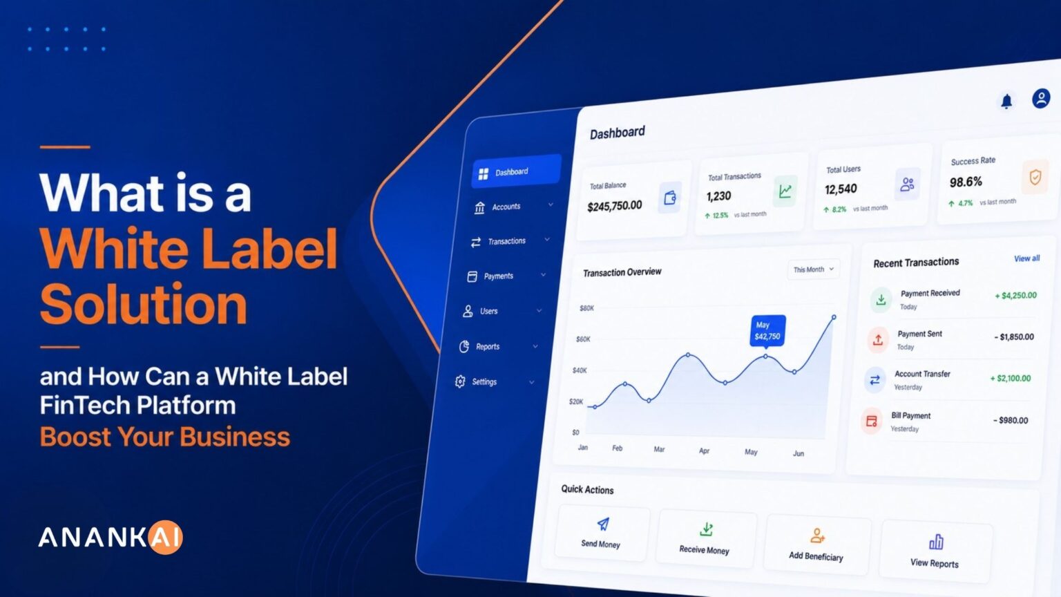 White label Solutions