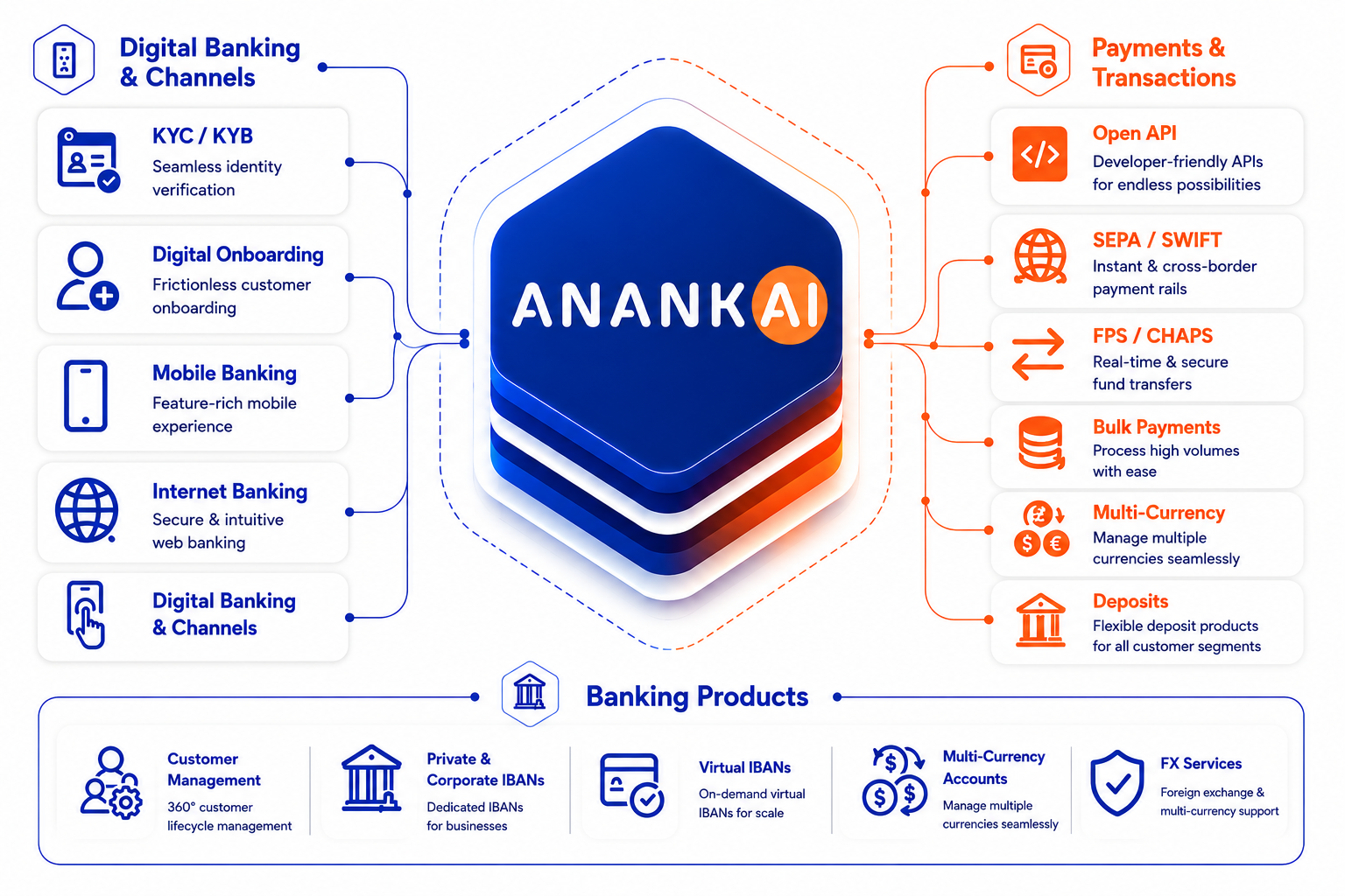 Cloud SaaS banking platform