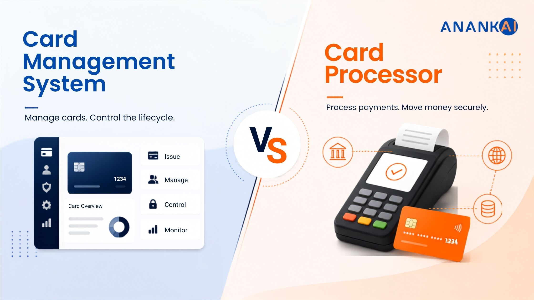 Card Management System vs Card Processor